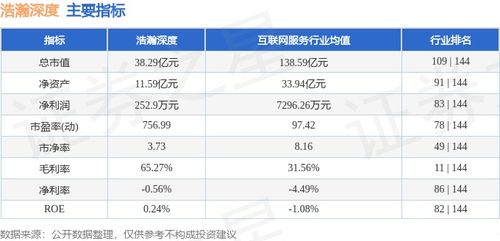 浩瀚深度本周股價下跌5.18%，主力資金凈流出超1900萬元，網絡安全軟件開發板塊承壓